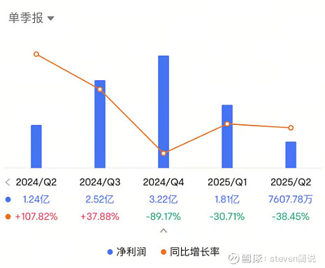 贵州茅台，一季度营收539亿元！经销商单季净减255家，传统渠道营收锐减近30亿元