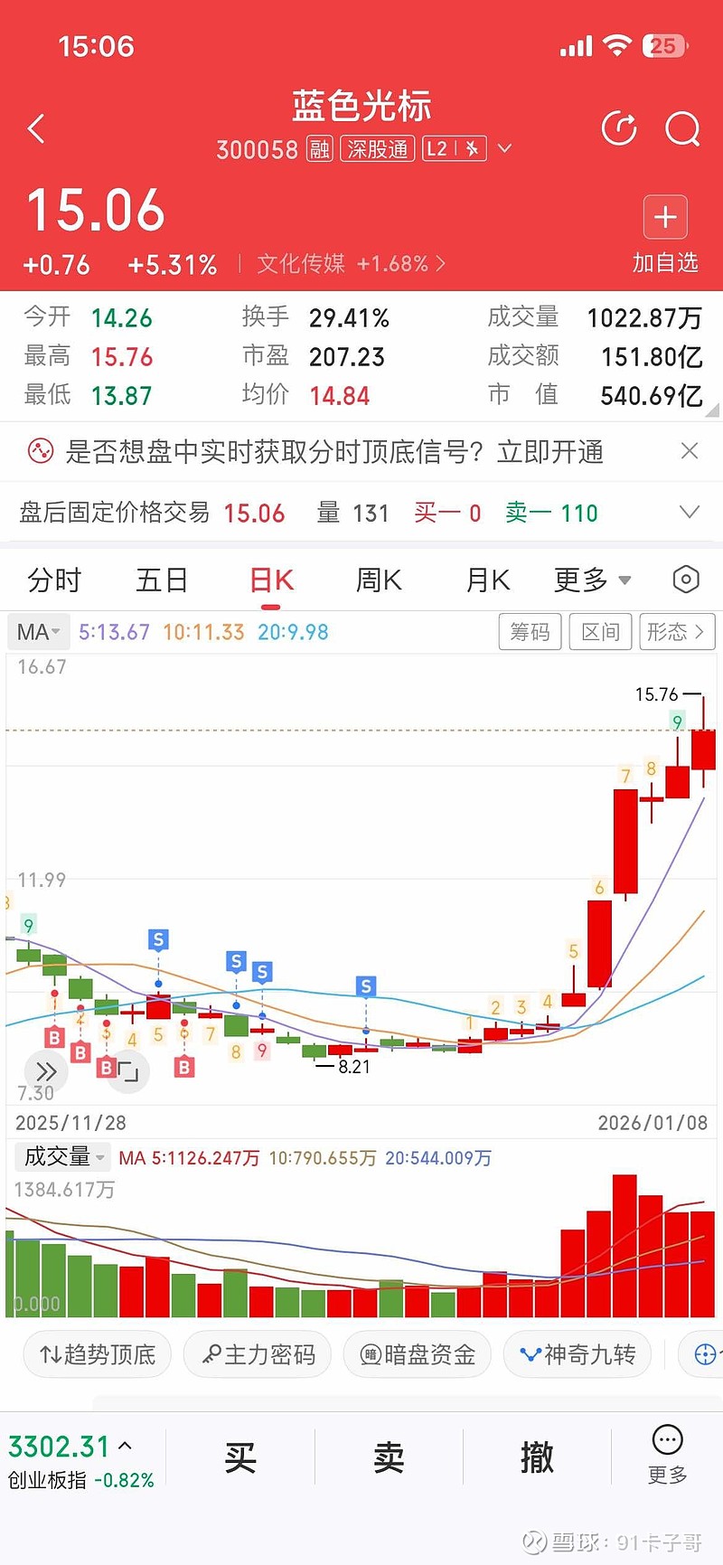德昌股份：一季度净利润1266.06万元 同比下降84.38%