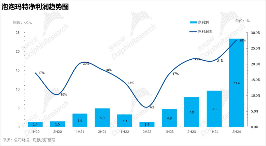 香溢融通（600830）2026年一季报简析：营收净利润同比双双增长，盈利能力上升