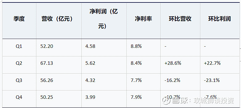 渤海轮渡（603167）2025年年报简析：增收不增利