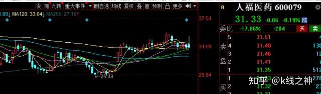 正川股份（603976）2026年一季报简析：增收不增利，应收账款上升