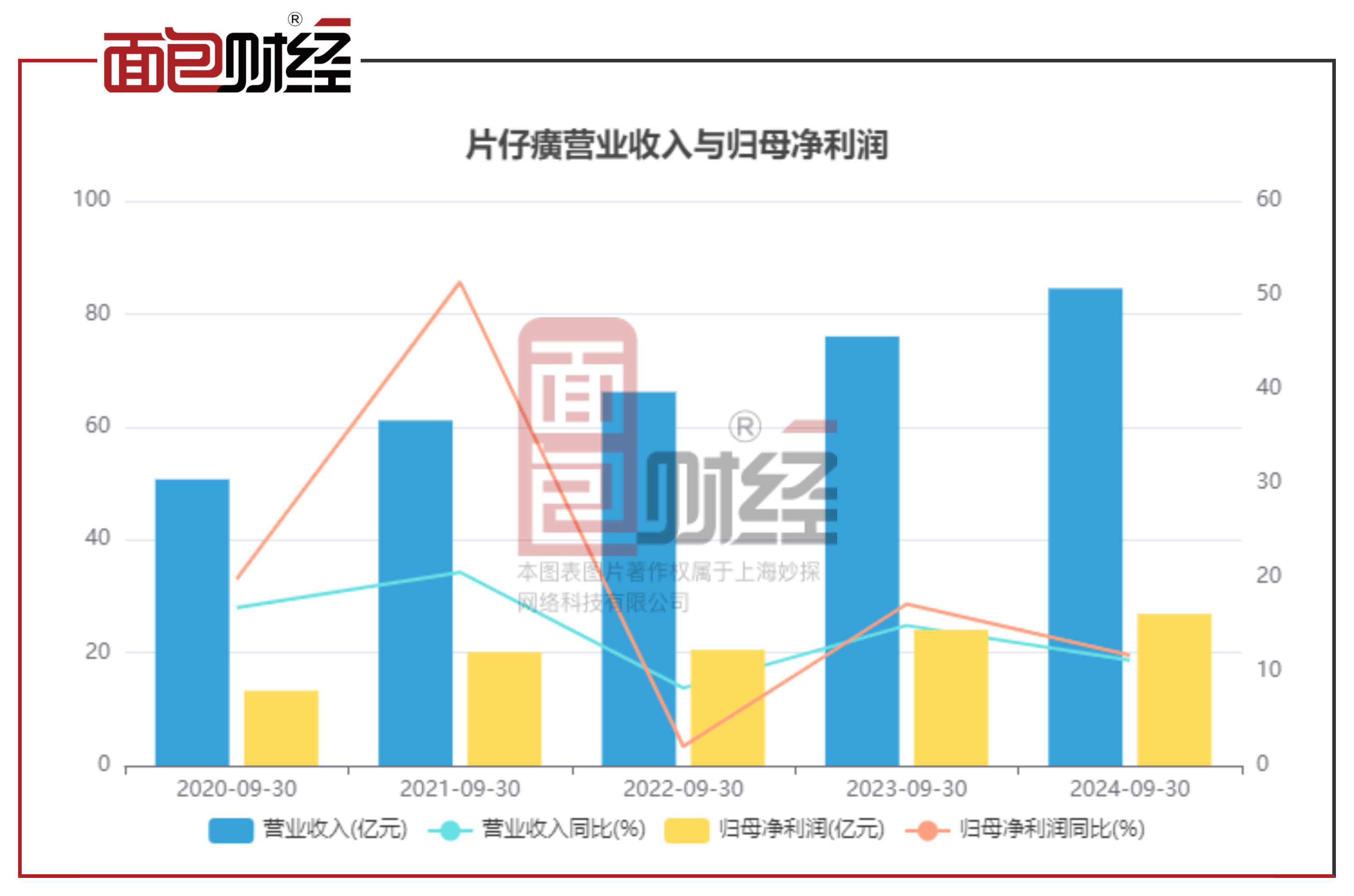 盈建科（300935）2026年一季报简析：净利润同比下降41.77%，三费占比上升明显