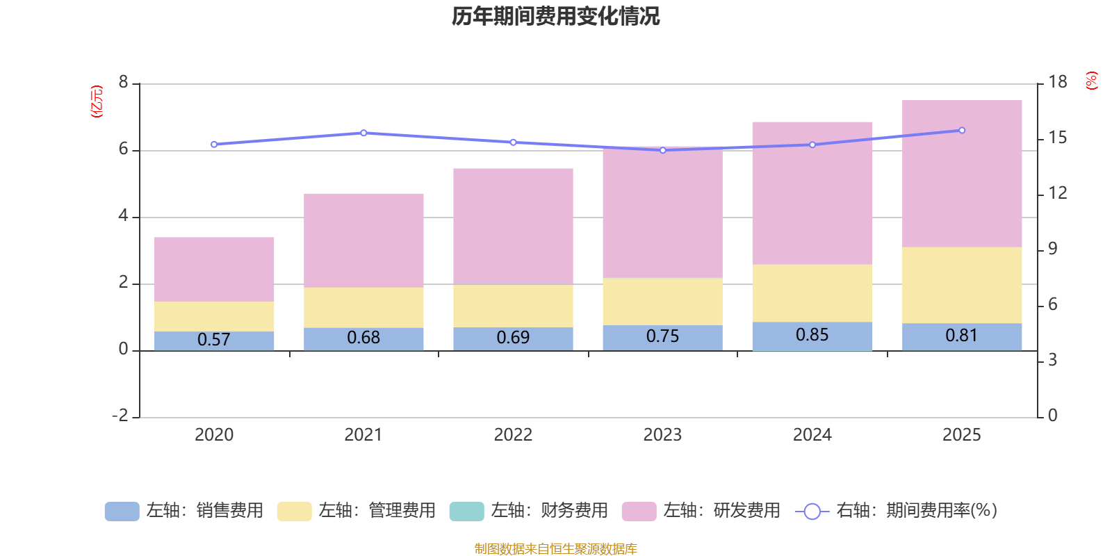 日辰股份：2025年净利润同比增长31.87%
