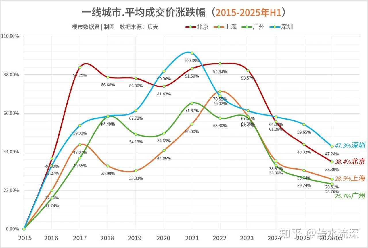 金风科技：一季度净利润9.07亿元 同比增长59.65%