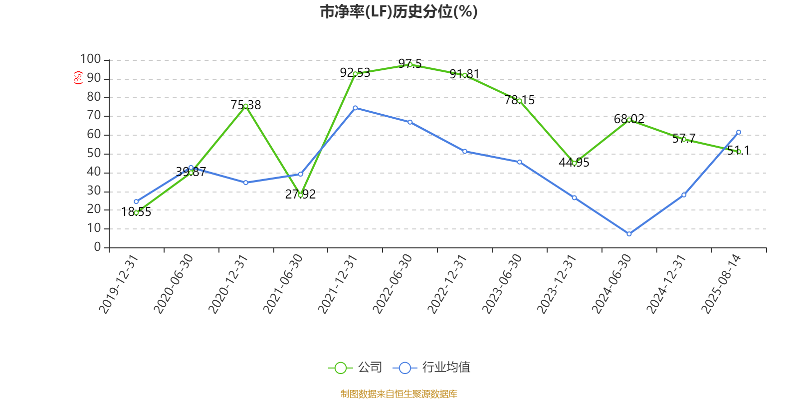 利君股份：2025年度净利润约5605万元，同比下降53.33%