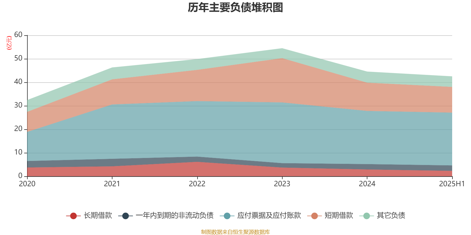 ST加加：2025年度净利润约-1.47亿元