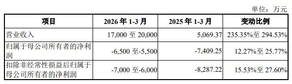 宝利国际一季度净利同比增长172% 国资赋能蓄力转型升级