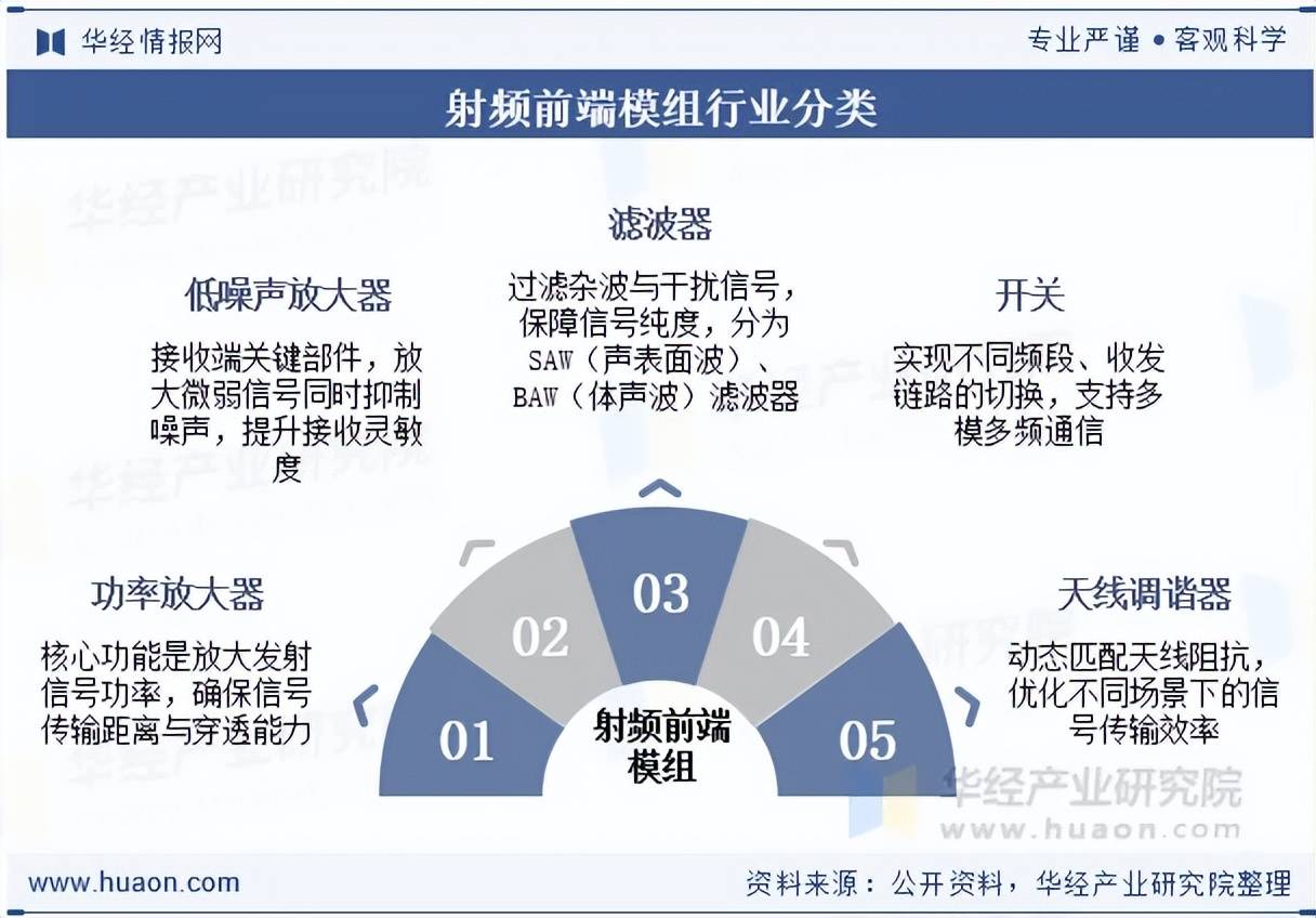2026显示器件行业现状分析及竞争格局、发展前景调研_人保服务,人保有温度
