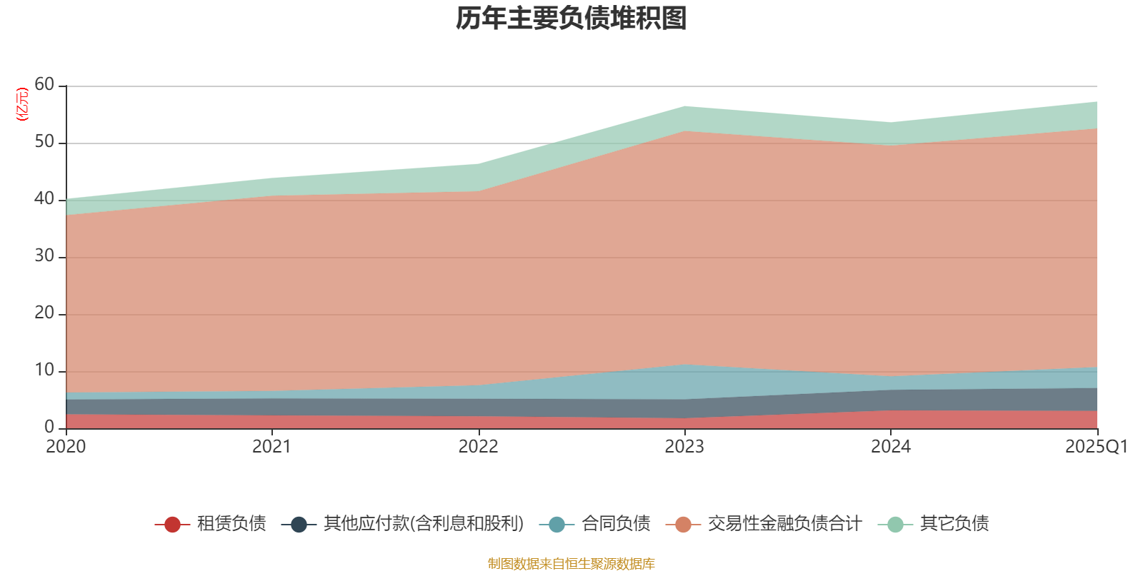 中工国际：一季度新签合同额合计2.34亿美元