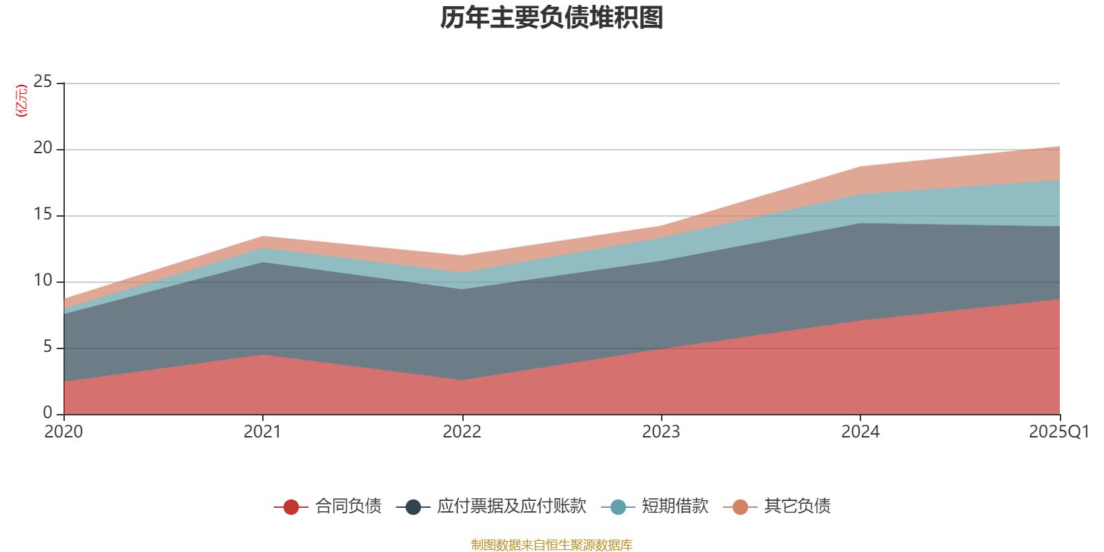 中工国际：一季度新签合同额合计2.34亿美元