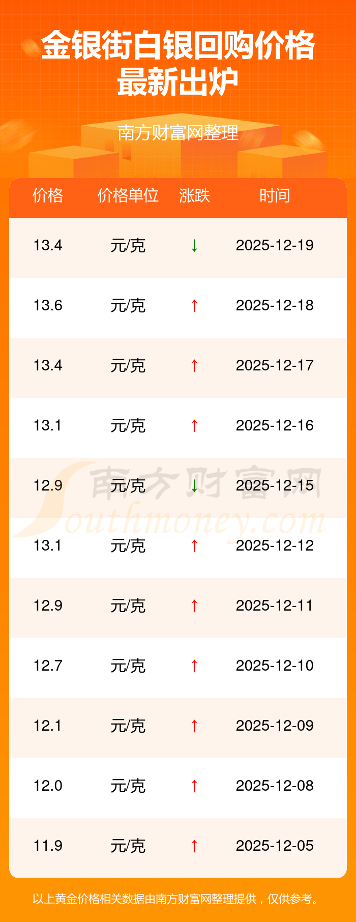 金山软件(03888.HK)4月24日回购1999.88万港元，年内累计回购3.60亿港元