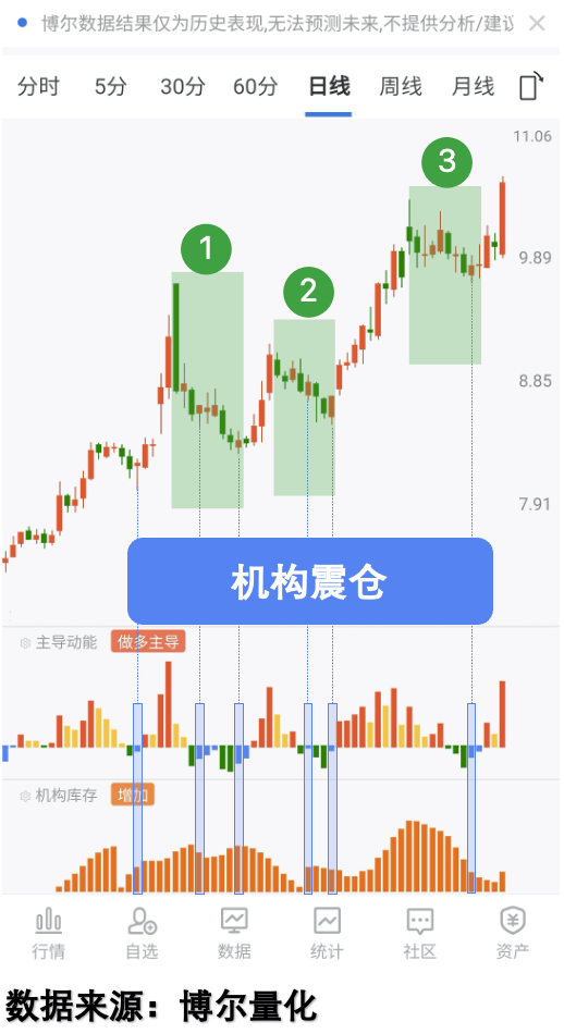机器人概念震荡拉升 申昊科技等多股涨超10%