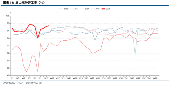 中信建投：TMT和周期板块呈现高景气高盈利格局，算力仍是一季报景气主线