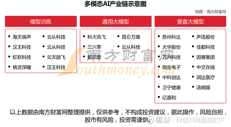 下游需求激增，CPU重回AI核心，A股布局公司出炉