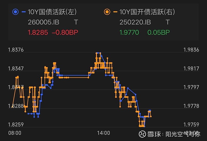 债市早参4月27日|允许合格境外投资者参与国债期货交易；专项债“自审自发”试点扩围至14省份