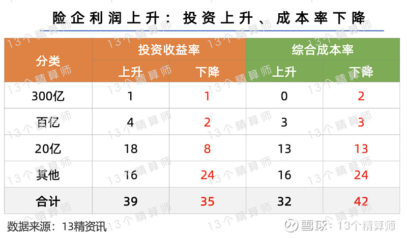 金域医学（603882）2026年一季报简析：净利润同比增长254%，盈利能力上升