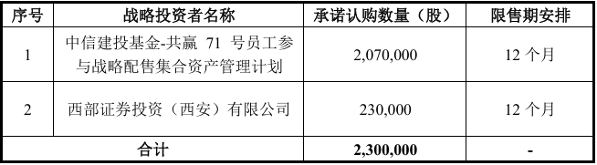 族兴新材：2025年归母净利增39.36%，继续加大研发投入