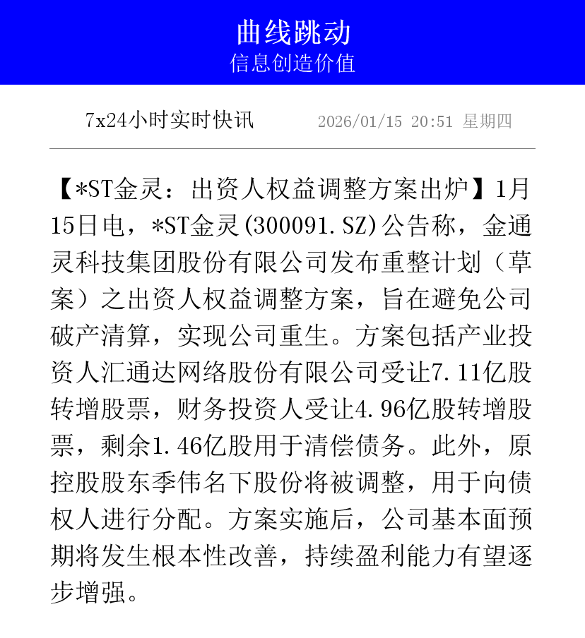 *ST金灵（300091）2026年一季报简析：增收不增利