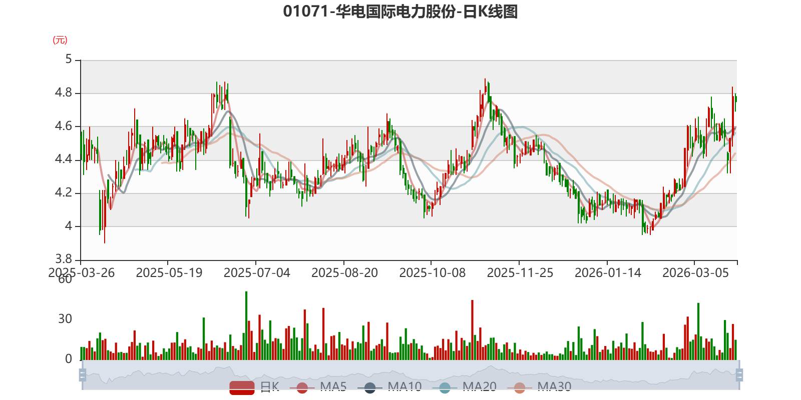 浙江自然：2025年度净利润约1.91亿元，同比增加3.39%