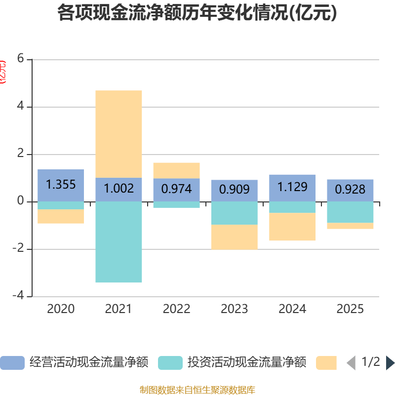 永兴材料：2025年净利润同比下降36.61% 拟10派4元