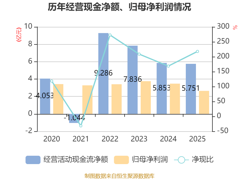 永兴材料：2025年净利润同比下降36.61% 拟10派4元