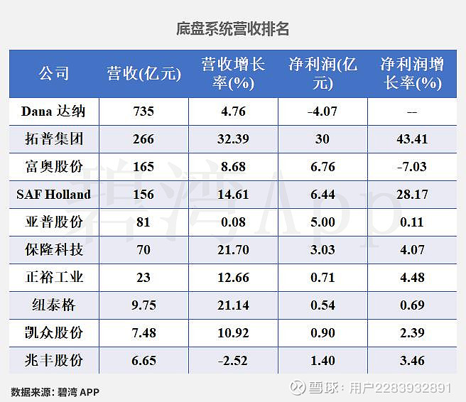 拓邦股份：业务结构稳步升级，自主智能业务收入增长373.33%
