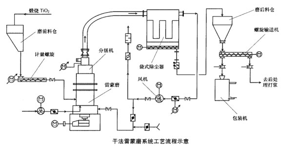 “干法转移”实现晶圆级单晶二维半导体柔性集成