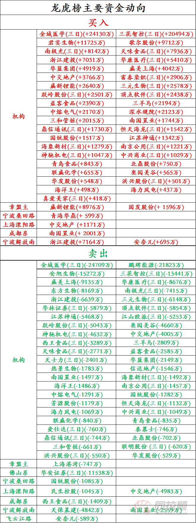 4月28日天味食品涨停：调味品，食品概念热股