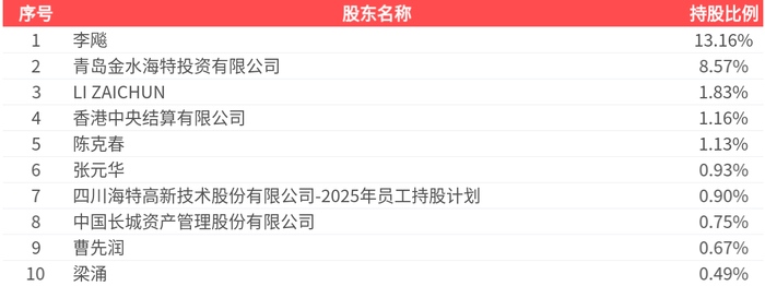 海特高新：公司将积极采取相关法律措施