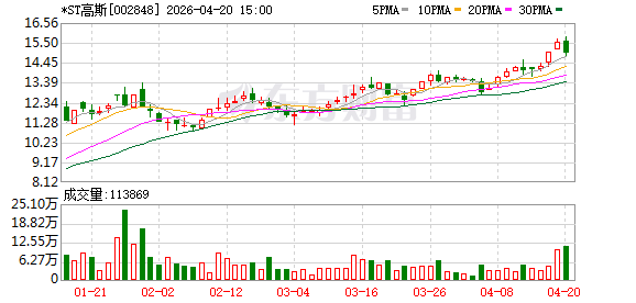 星帅尔(002860.SZ)：一季度归母净利润5717.55万元 同比下降11.08%