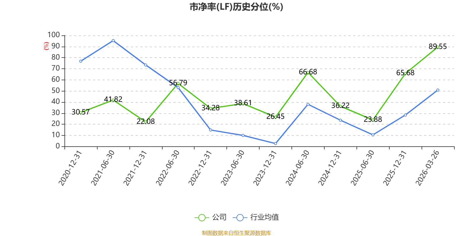 嘉和美康：2025年度净利润约-2.5亿元