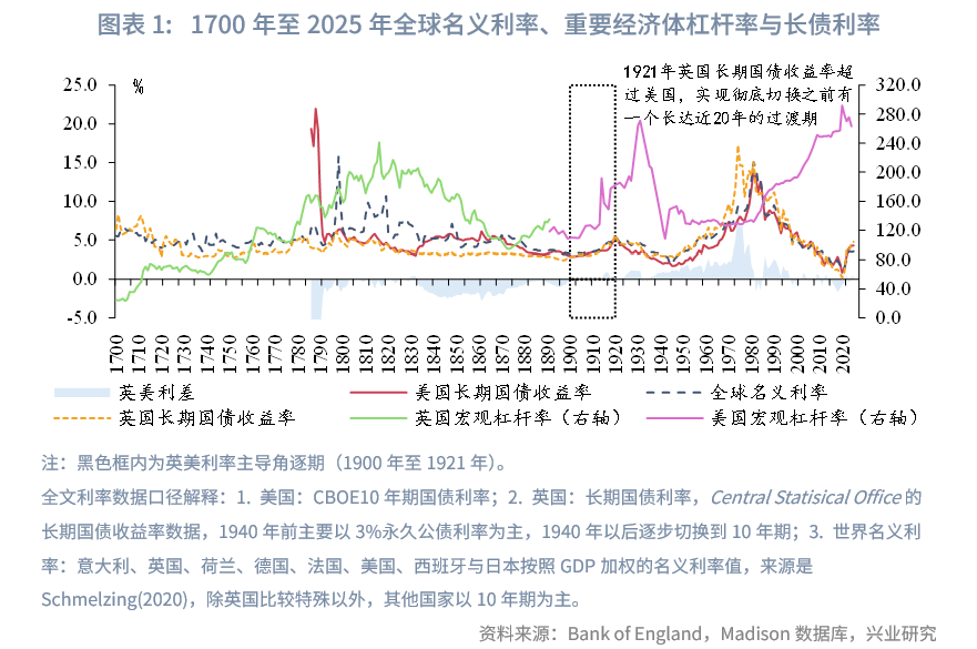 美国财政部拍卖440亿美元七年期国债，得标利率4.175%