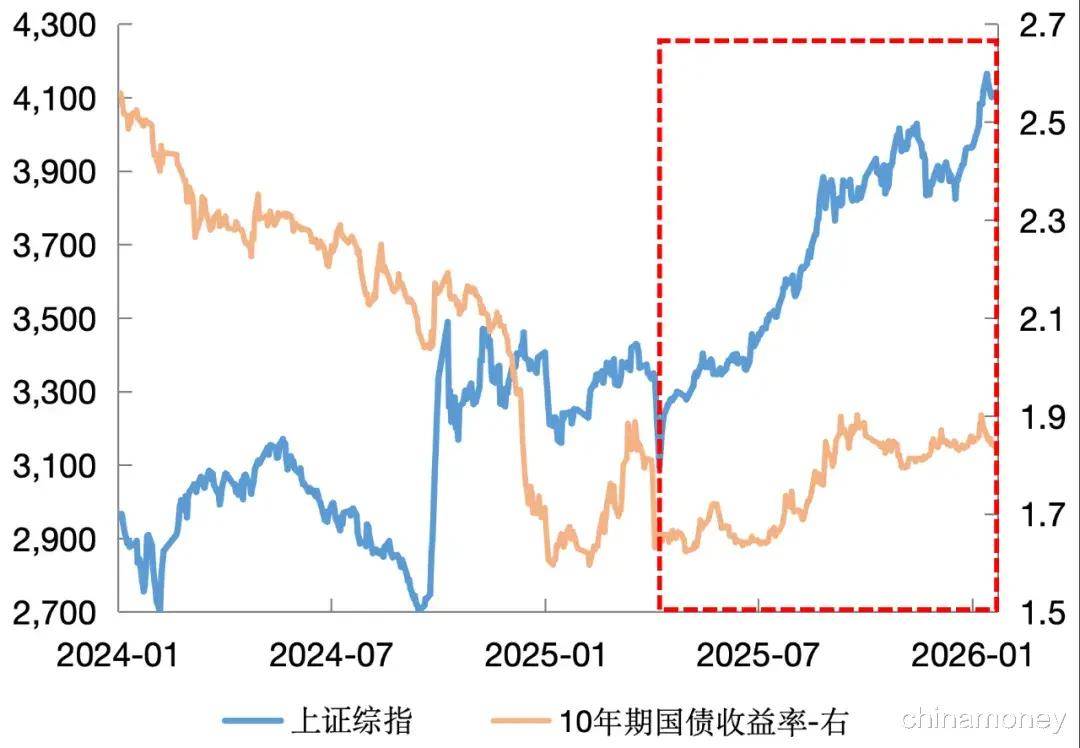 美国财政部拍卖440亿美元七年期国债，得标利率4.175%