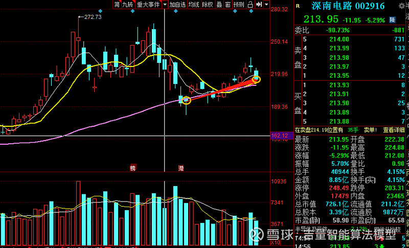 天海防务(300008.SZ)：一季度归母净利润8489.50万元 同比增长108.11%