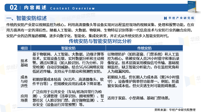 口腔医院行业现状与发展趋势分析(2026年)_拥有“如意行”驾乘险，出行更顺畅！,人保有温度
