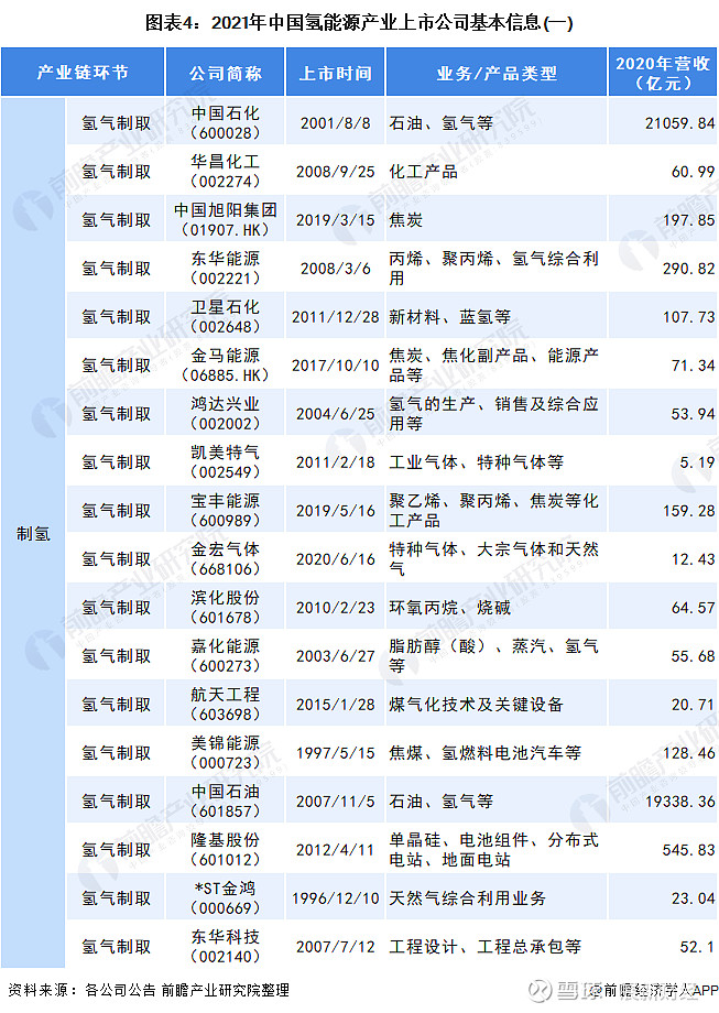 华昌化工（002274）2026年一季报简析：营收净利润同比双双增长，盈利能力上升