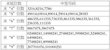 市值登顶A股封测板块 盛合晶微能否坐稳龙头地位