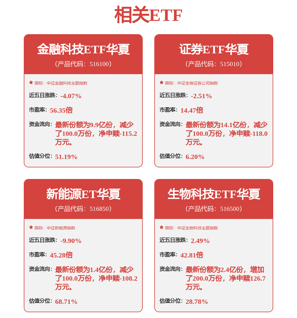 市值登顶A股封测板块 盛合晶微能否坐稳龙头地位