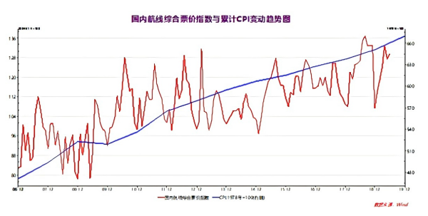 中化国际一季度大幅减亏，3月单月实现扭亏为盈