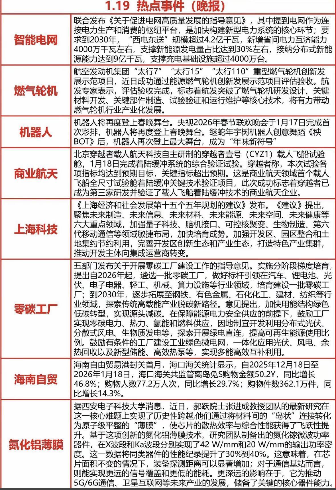 4月29日宏英智能涨停：新能源汽车，储能，充电桩概念热股