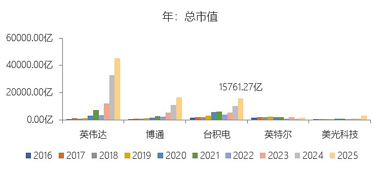 丰茂股份（301459）2026年一季报简析：增收不增利，三费占比上升明显