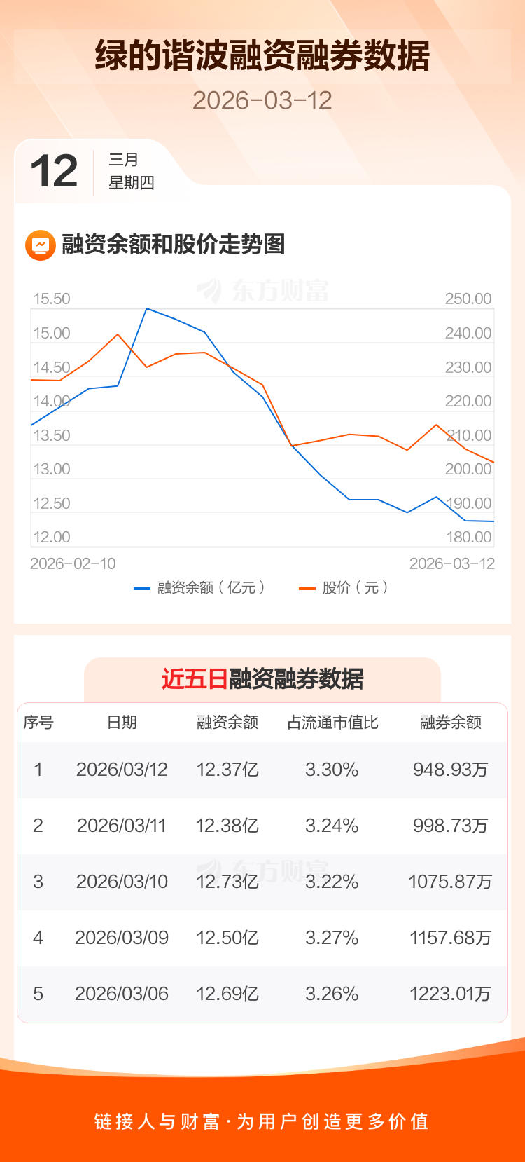 盛新锂能：2026年第一季度净利润约4.64亿元