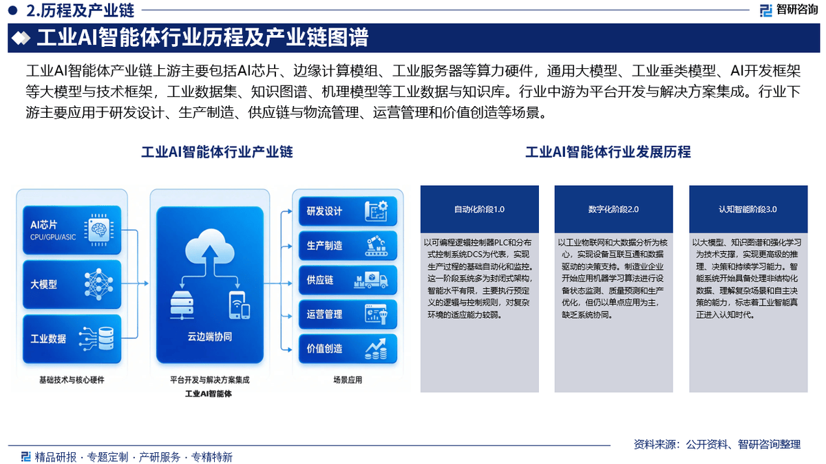 保险有温度,人保服务_2026-2030年中国AI手机行业全景调研及投资趋势预测分析