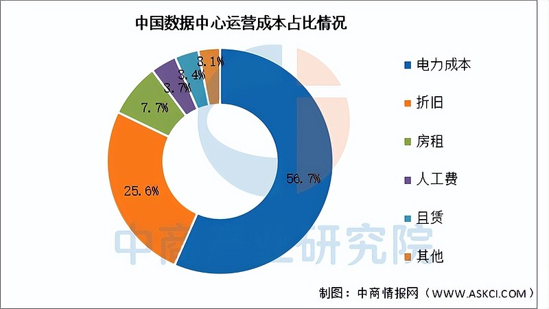 保险有温度,人保服务_2026-2030年中国AI手机行业全景调研及投资趋势预测分析