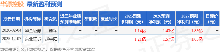 华源证券2025年净利润2.02亿元 同比增长近两成