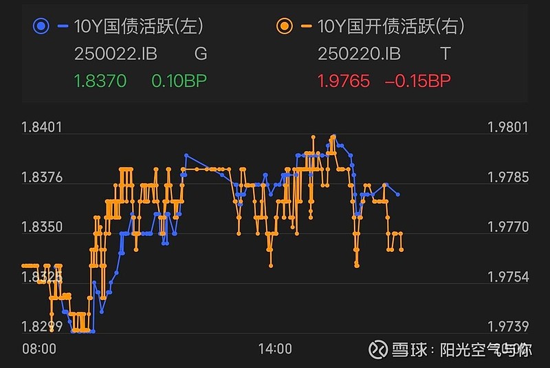 中证转债指数开盘下跌0.03%