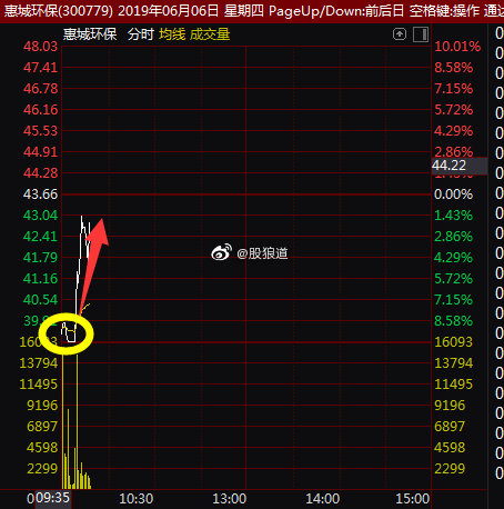 惠城环保（300779）2026年一季报简析：净利润同比增长130.25%，应收账款上升