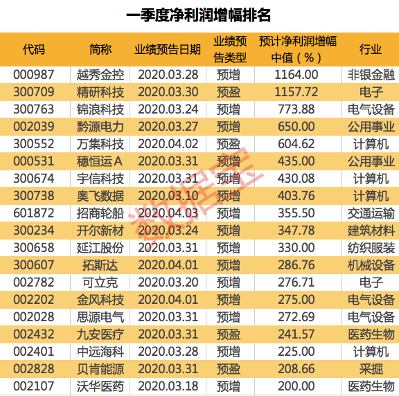湘潭电化：一季度净利润8934.93万元 同比增长88.78%
