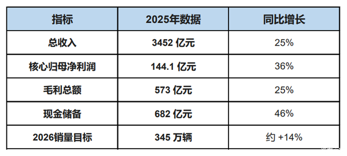 厦门银行接连获公募加仓，一季度营业收入同比增长25%以上