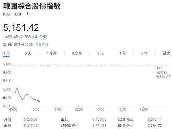 Stellantis在米兰股市下跌7%后暂停交易